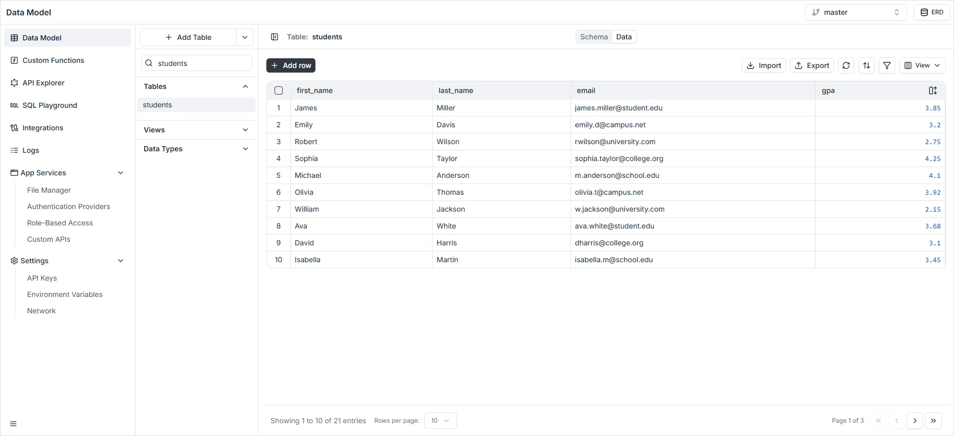 Data Model overview and schema