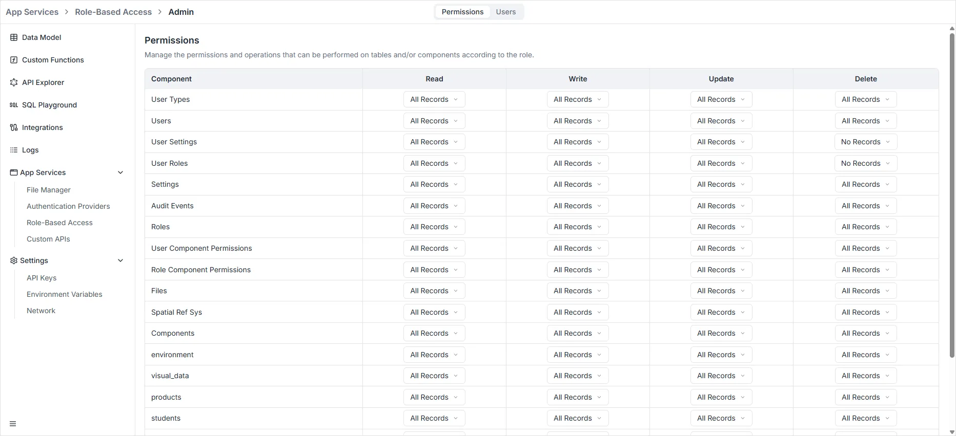 Manage Permissions Grid